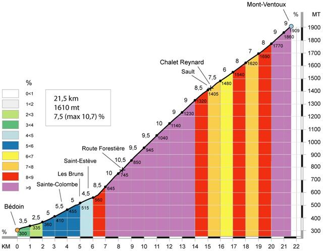 MontVentoux Bdoin Profile