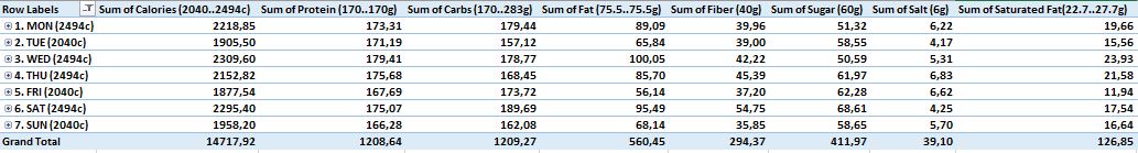 Nutrition Parameters